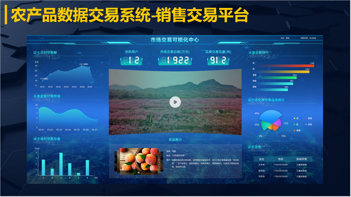 农蜜桃视频APP下载网址销售交易系统